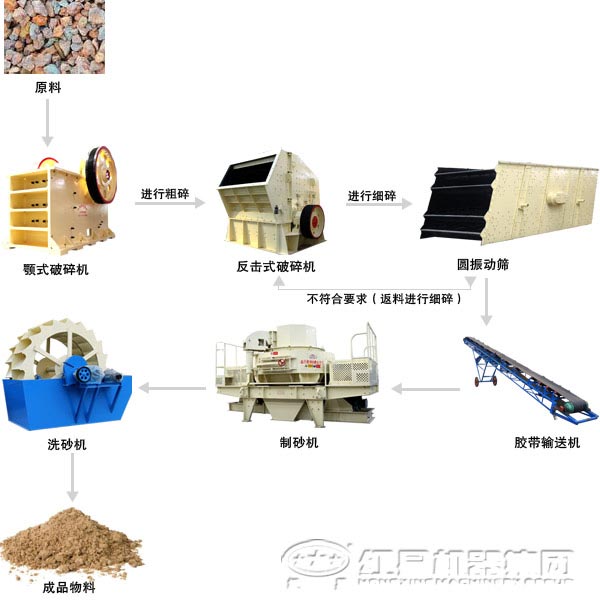 石料生产设备种类、适用范围和挑选方法