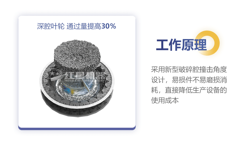新型HVI制砂机工作原理图