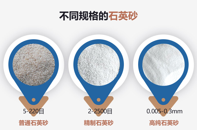 石英砂和河沙的区别_建一个石英砂厂需要多少钱？
