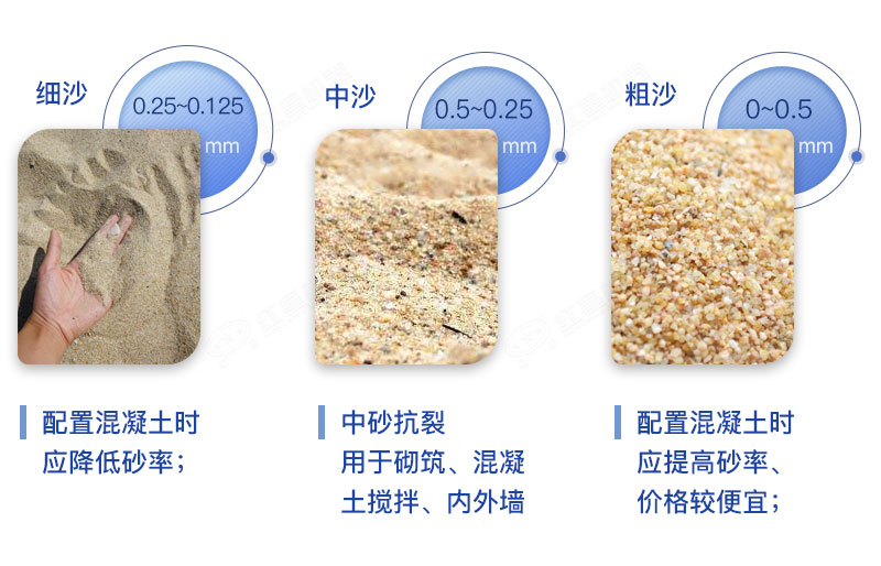 石头打出来的沙应用领域