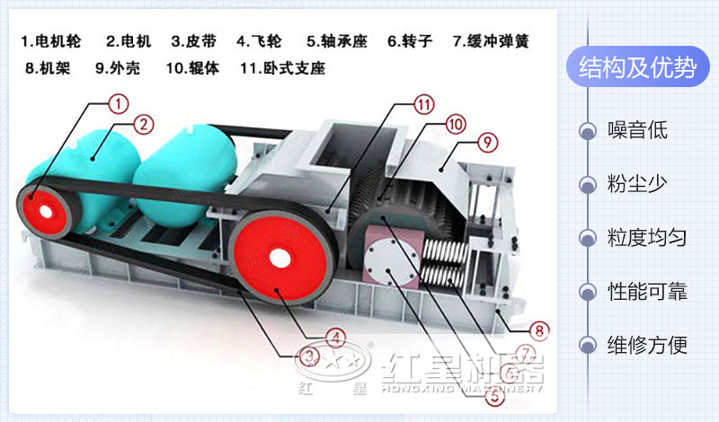 对辊制砂机结构及工作原理