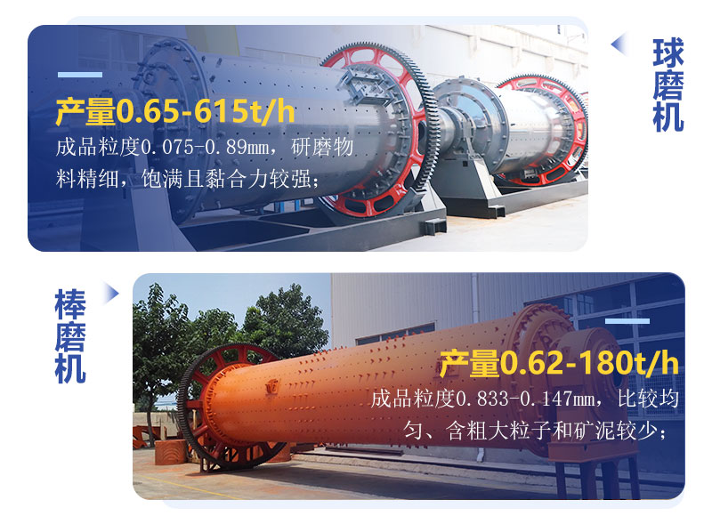 球磨机和棒磨机有什么区别？制砂用哪个好？