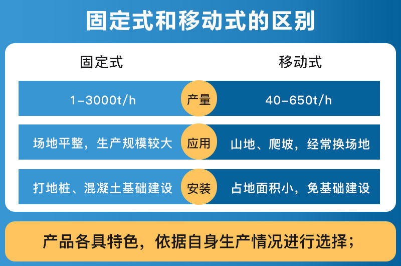 破碎设备固定式和移动式的区别_哪个好？