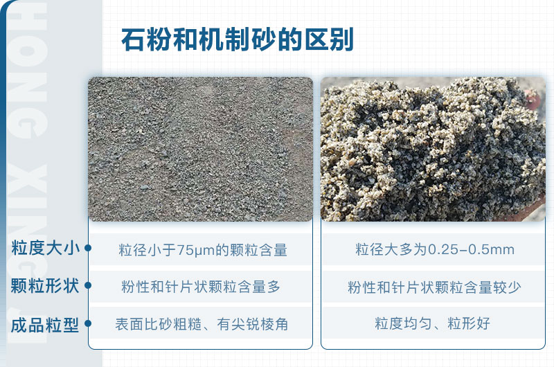 石粉和机制砂的区别_石粉机制砂设备多少钱？