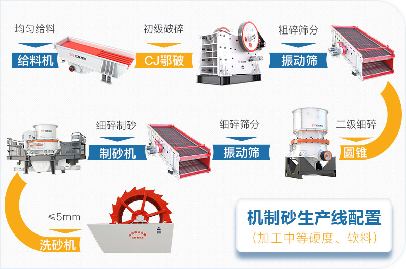 机制砂工艺流程图