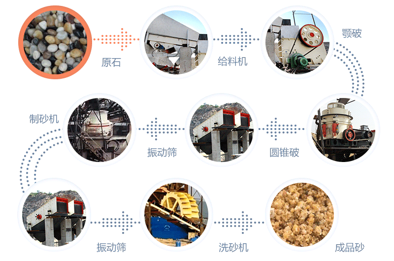 鹅卵石破碎生产线的设备工作流程
