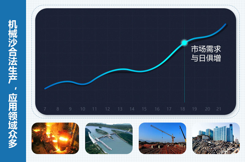 机械沙是合法的吗？机械沙设备价格多少钱？