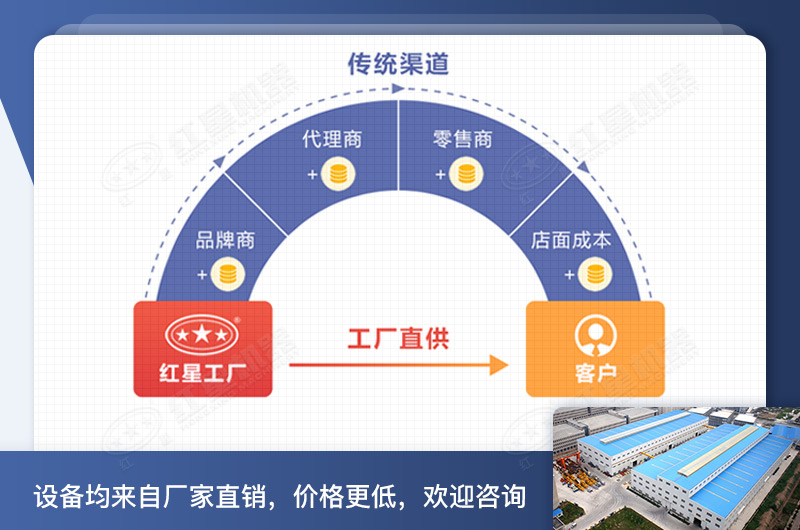 红星厂家
