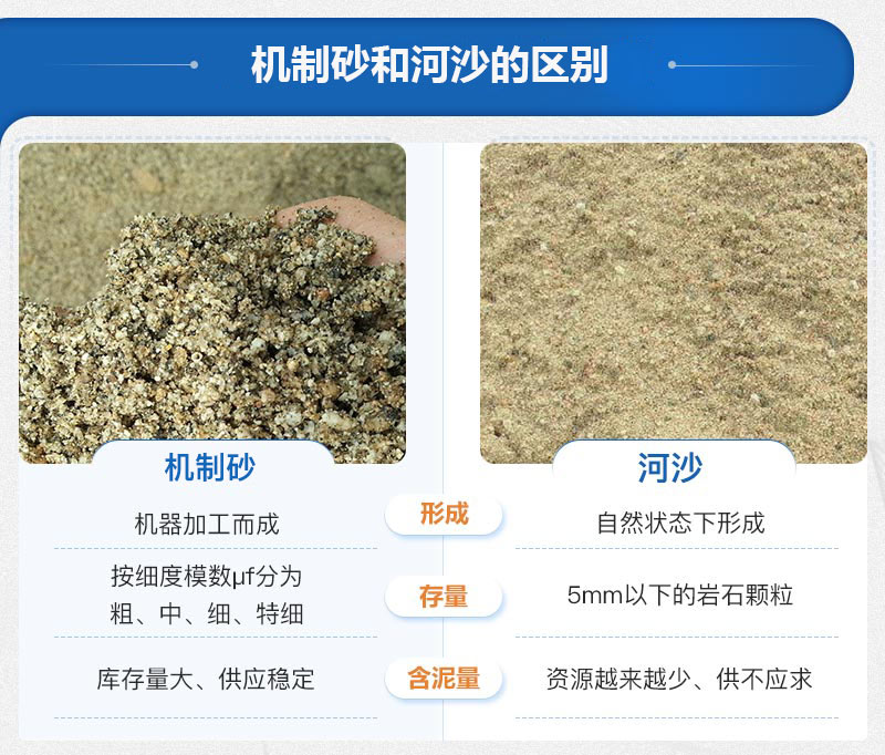两种常用沙对比PK