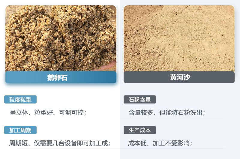 鹅卵石制的沙子和黄河沙一样吗？鹅卵石打成沙一吨成本多少？