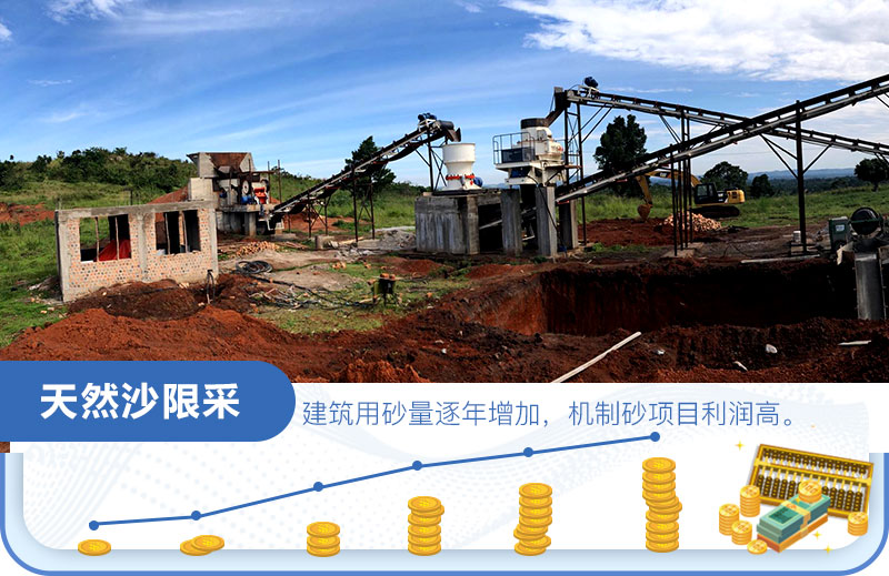 沙场利润怎么算？是多少？一年一千万？