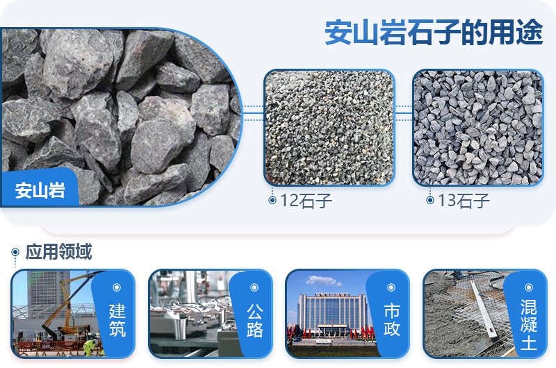 安山岩可以做建筑石子吗？安山岩破碎用什么设备出的料形好？