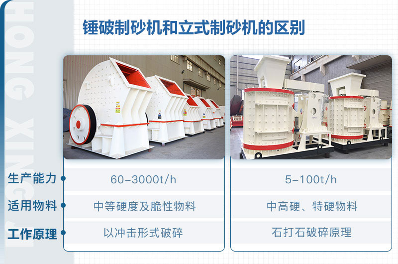 立式制砂机和锤破制砂机哪个好？区别介绍