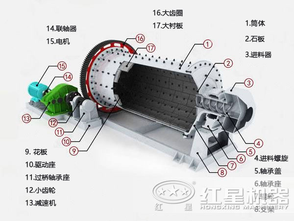 陶瓷球磨机内部结构