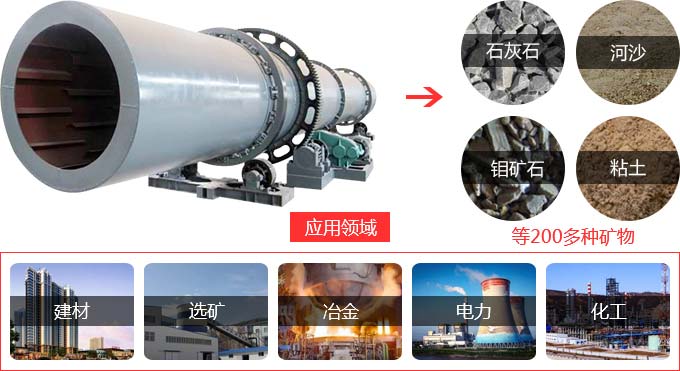 回转窑适用物料