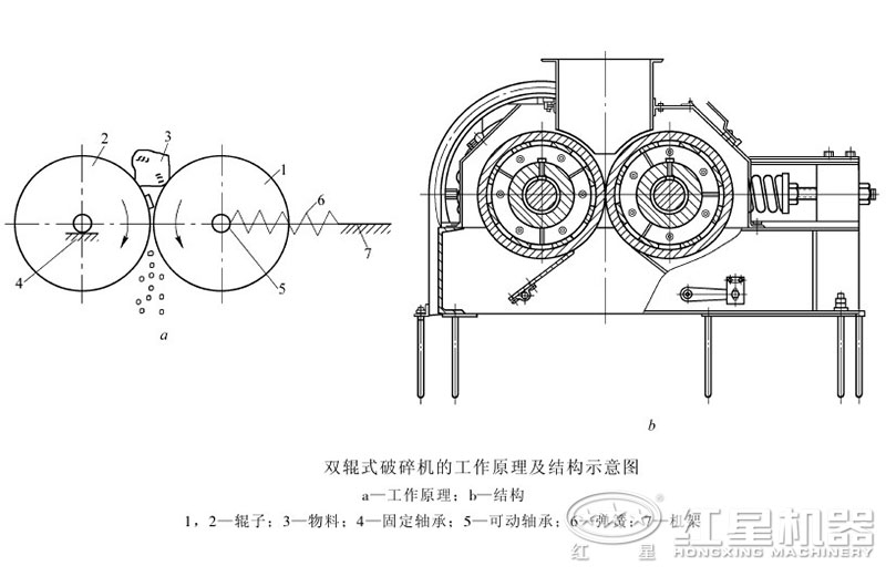 对辊式破碎机结构