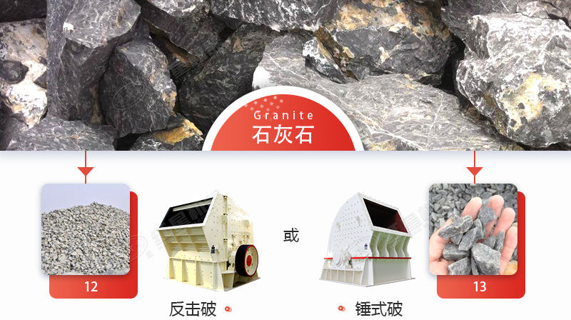 破碎石灰石，锤破与反击破哪个更好？