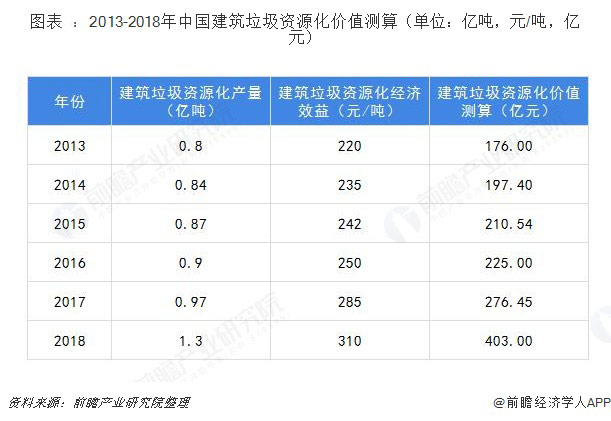 建筑垃圾破碎设备多少钱一套？哪家的建筑垃圾处理设备比较好？