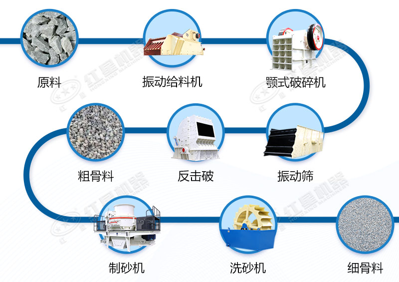 青石制砂生产线工艺流程