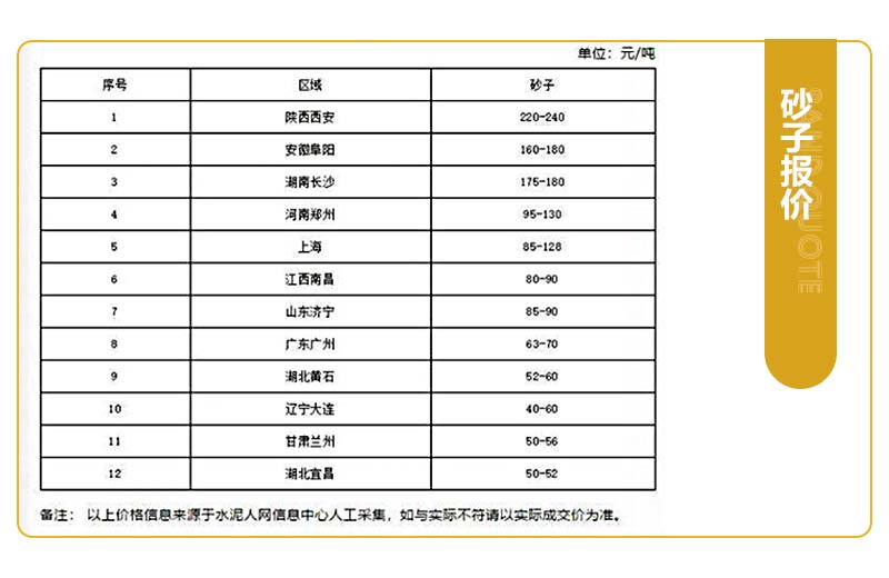 现在开砂石厂挣钱吗？开办一个砂石厂应该怎么做？