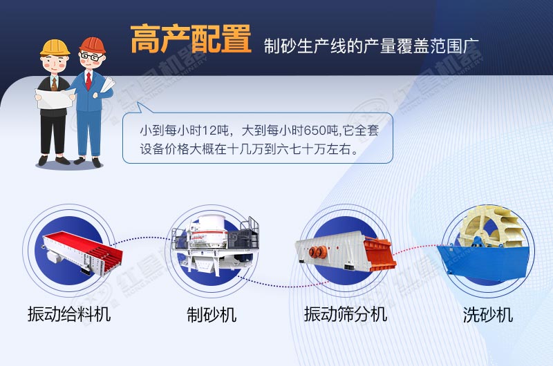 河卵石制砂生产线全套设备包安装要多少费用？
