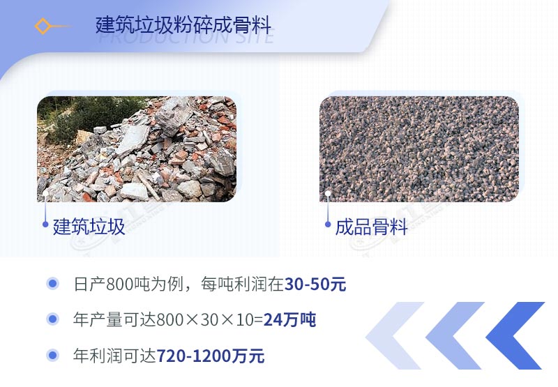 建筑工程垃圾破碎机价格多少钱一台？（内附设备高清图片）