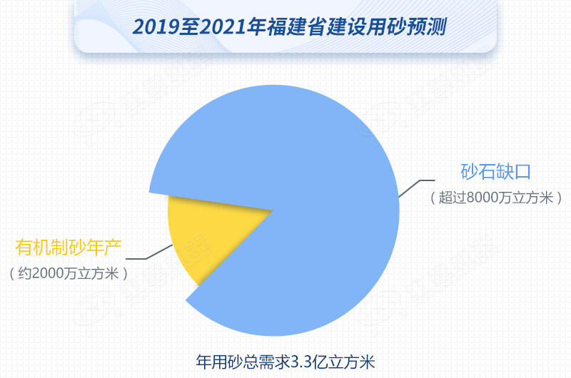 红星制砂机数台齐发，驰援福建，填补8000万方砂石缺口