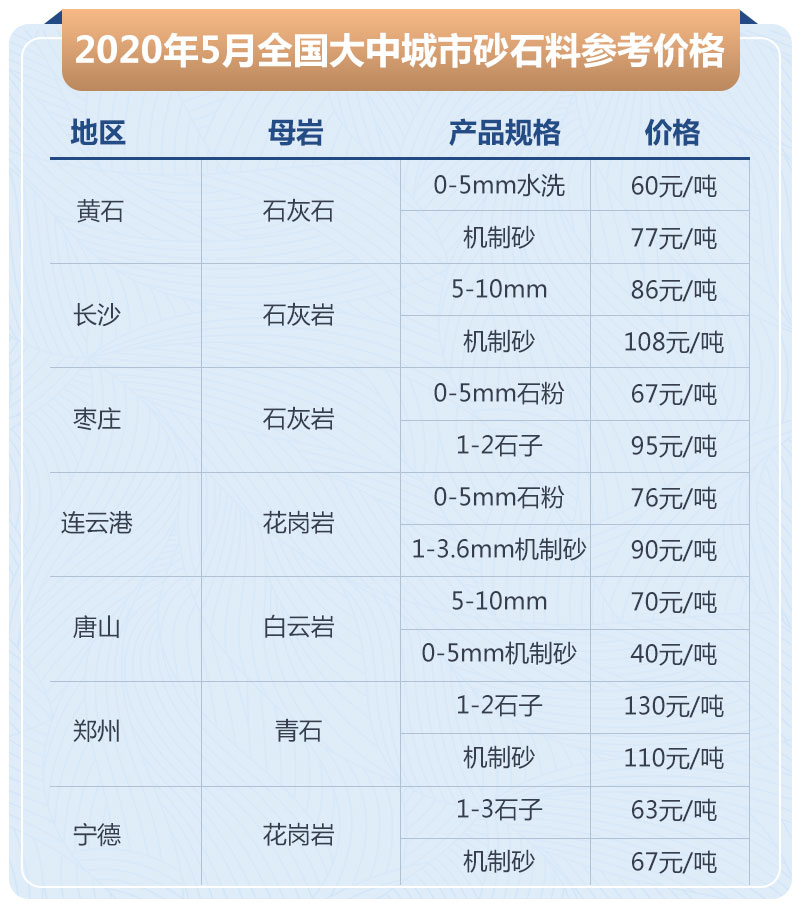 石子加工的利润高吗？大型石场生产线如何配置？