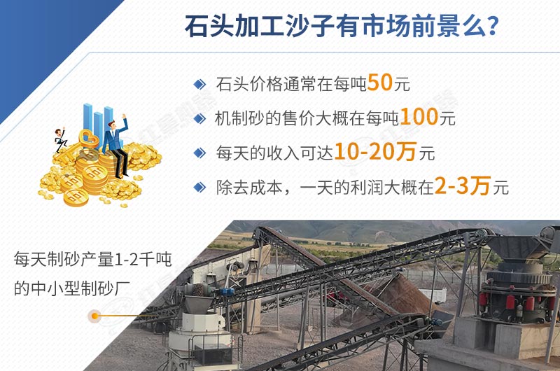 石头加工沙子前景怎样，一目了然