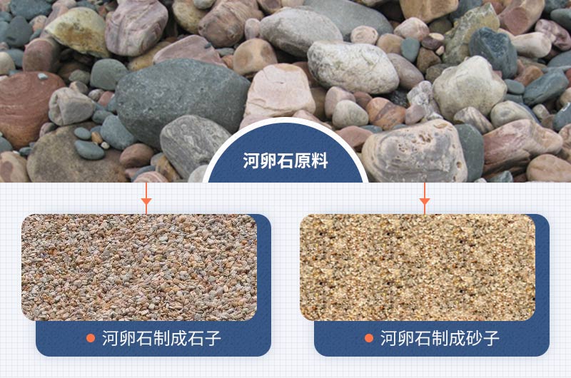 河卵石原料及破碎成石子、沙子