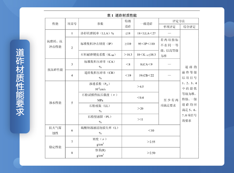 铁路用碎石垫好不好？碎石一般是什么规格？（附铁路碎石线投产案例）